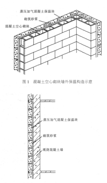鼓楼蒸压加气混凝土砌块复合保温外墙性能与构造